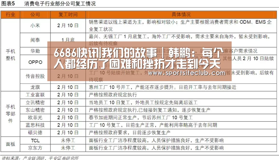 6686快讯|我们的故事|韩鹏:每个人都经历了困难和挫折才走到今天(图4) 6686快讯