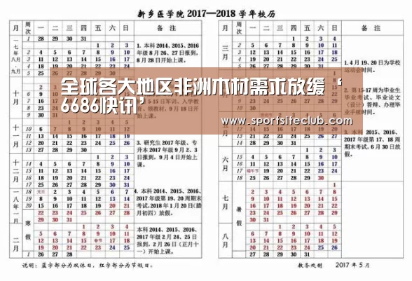 全球各大地区非洲木材需求放缓‘6686快讯’(图2) 6686赛事
